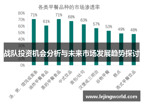 战队投资机会分析与未来市场发展趋势探讨