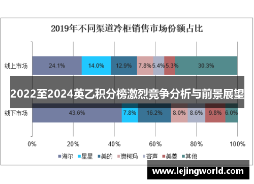 2022至2024英乙积分榜激烈竞争分析与前景展望