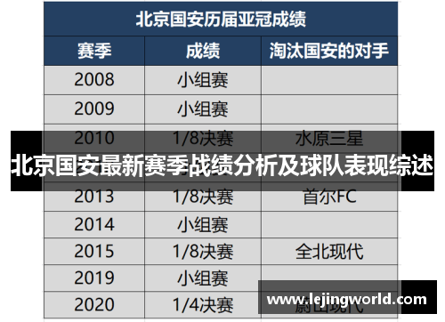 北京国安最新赛季战绩分析及球队表现综述