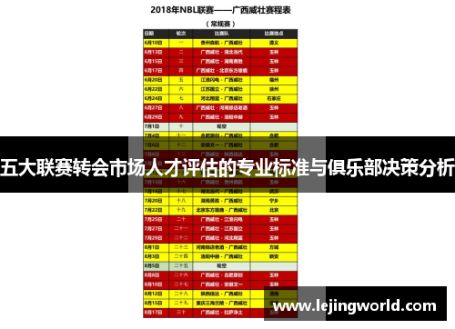 五大联赛转会市场人才评估的专业标准与俱乐部决策分析